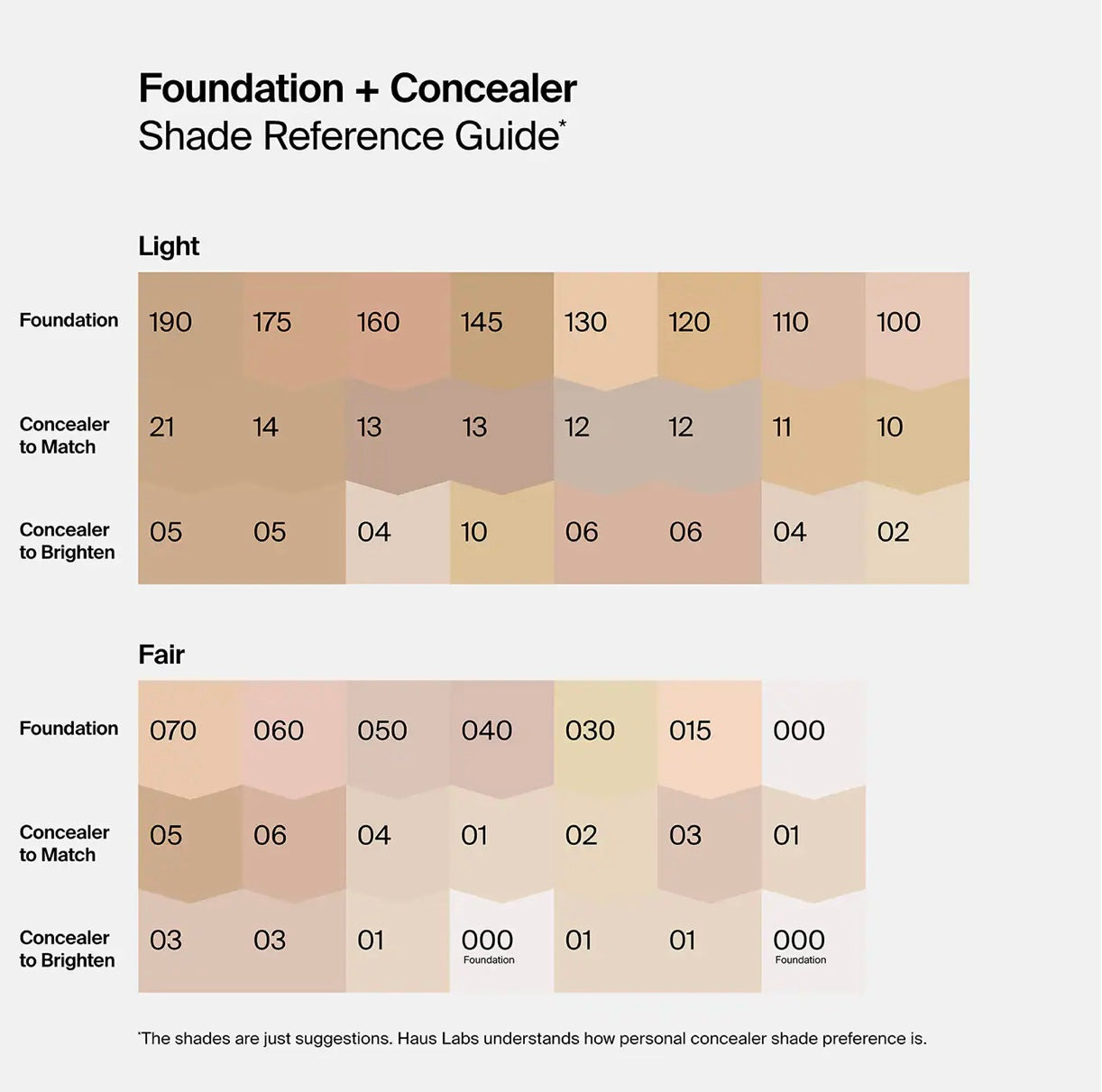Haus Labs Concealer