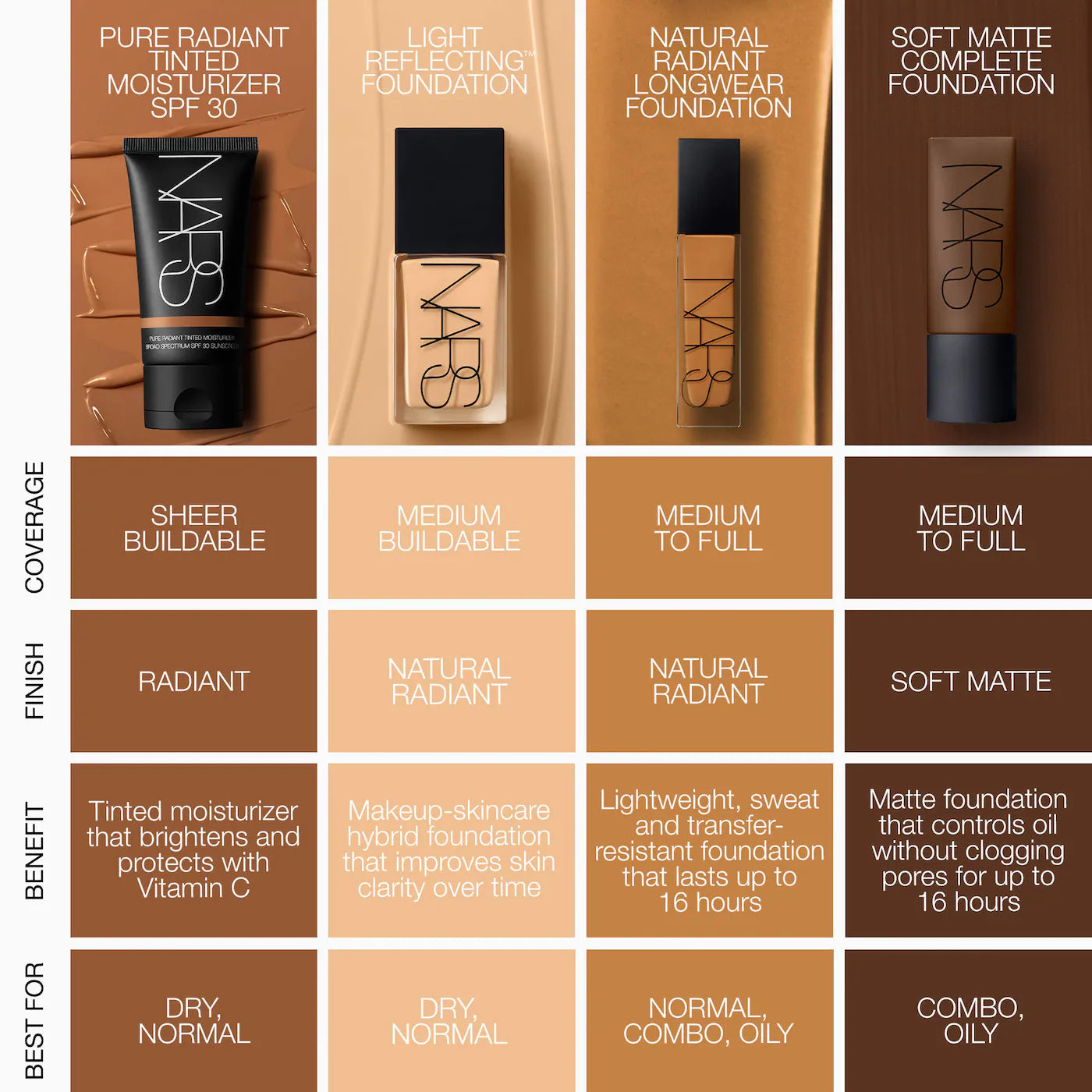 Nars Foundation