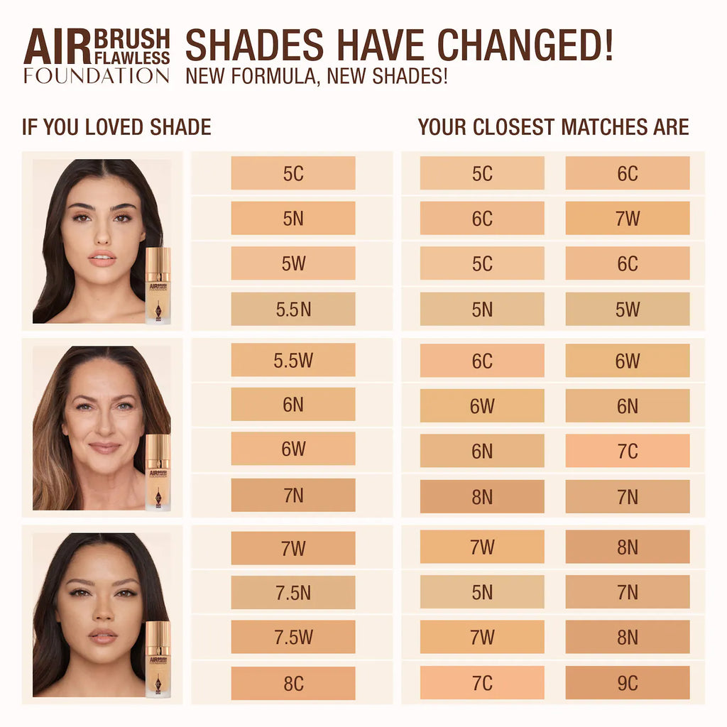 Charlotte Tilbury Foundation