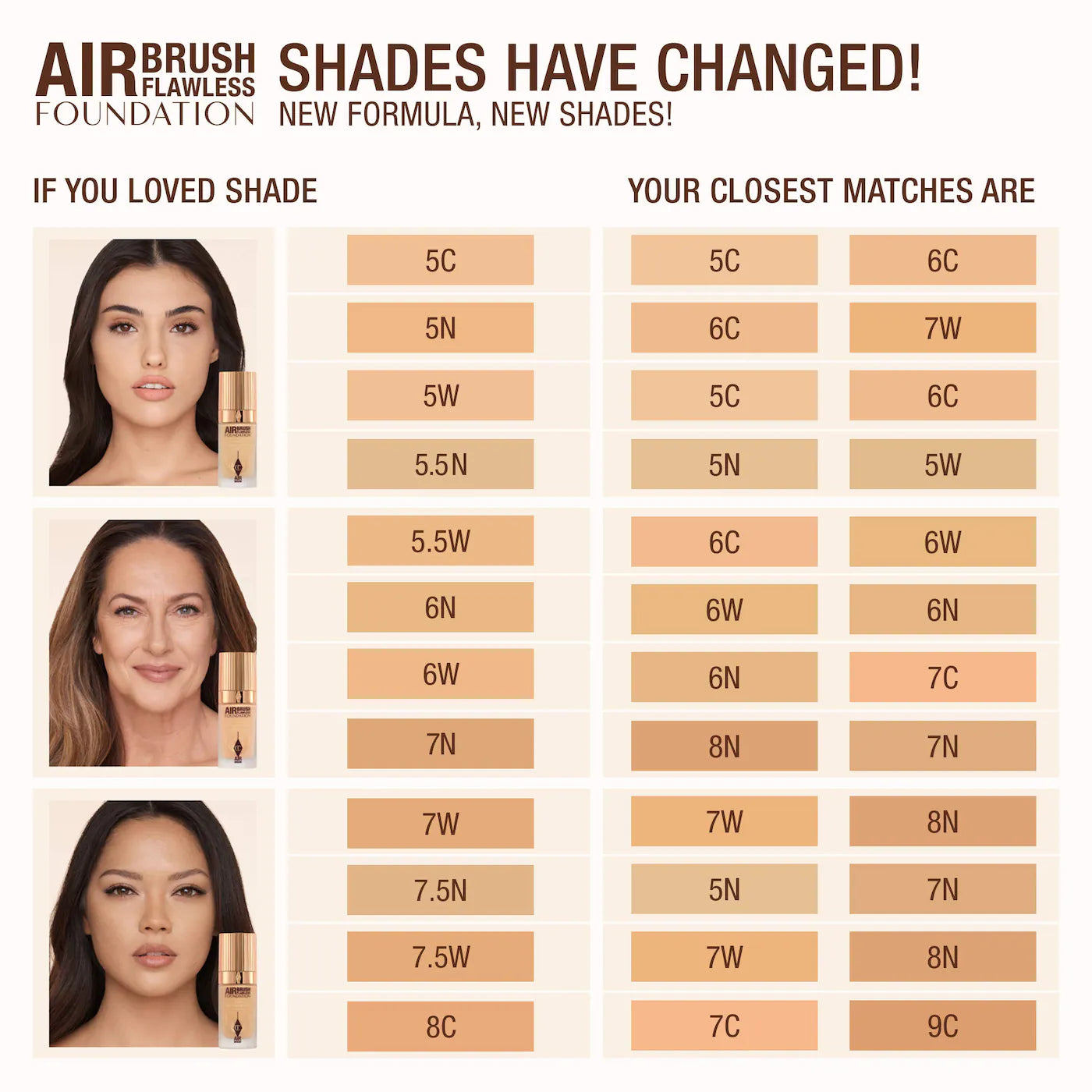 CHARLOTTE TILBURY FOUNDATION