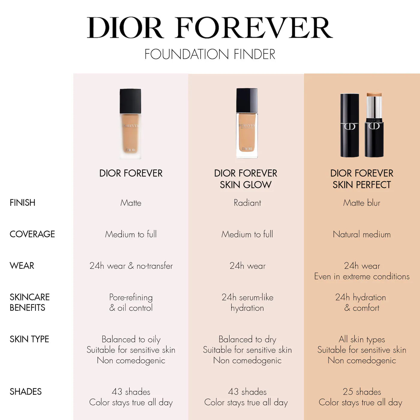DIOR FOUNDATION STICK