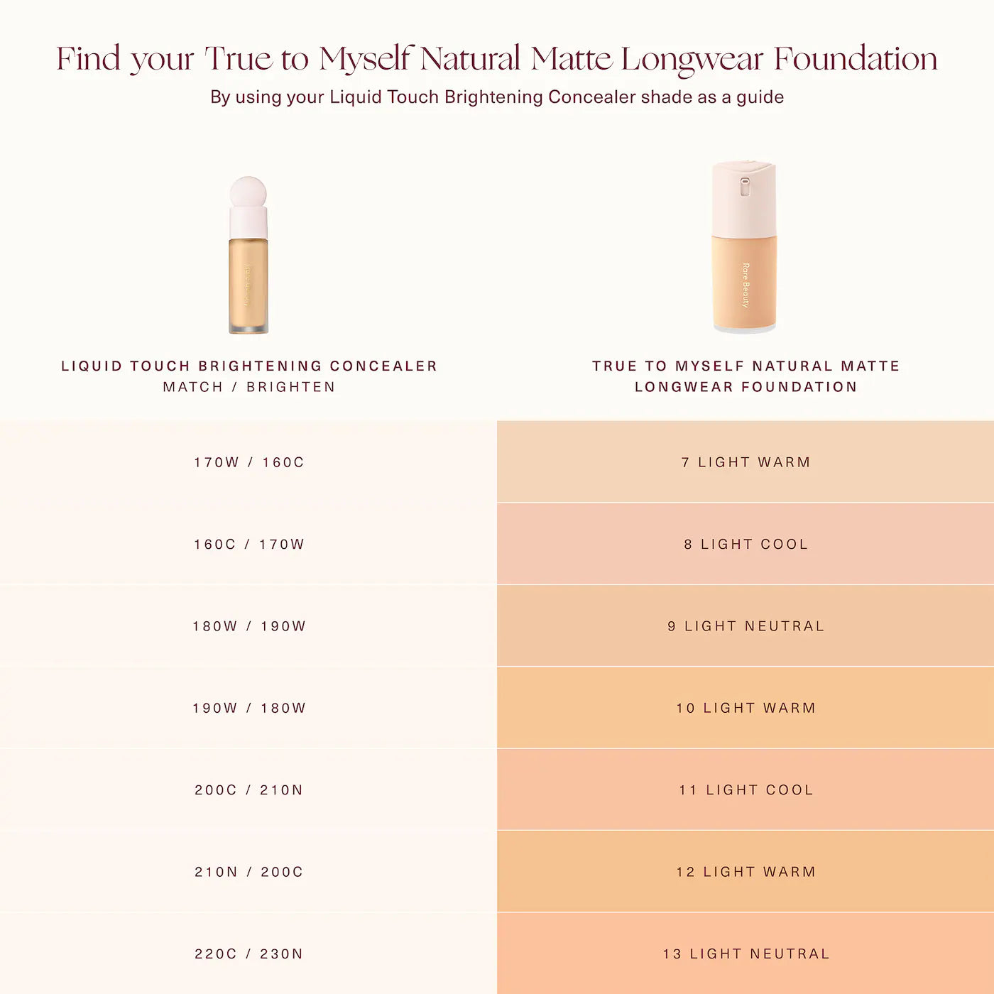 Rare Beauty Matte Foundation