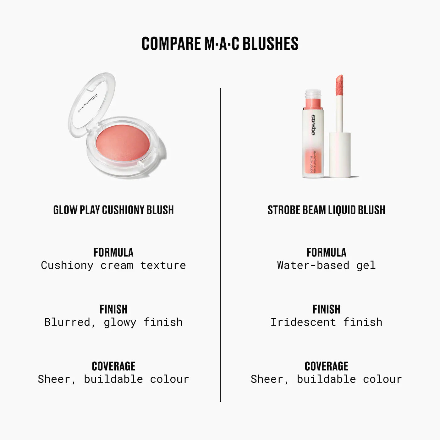Mac Blush